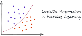 Linear Regression Project